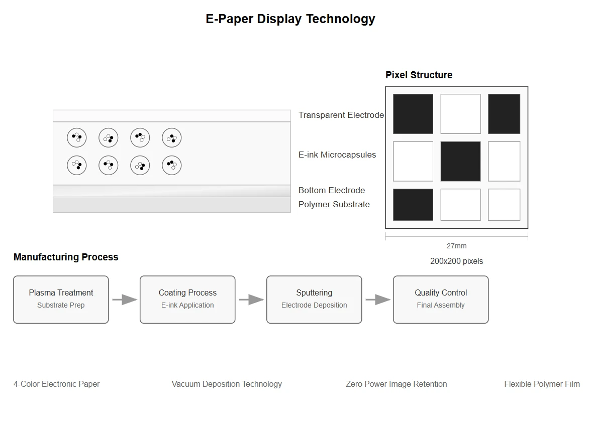 Display Technology Comparison Display Technology Comparison